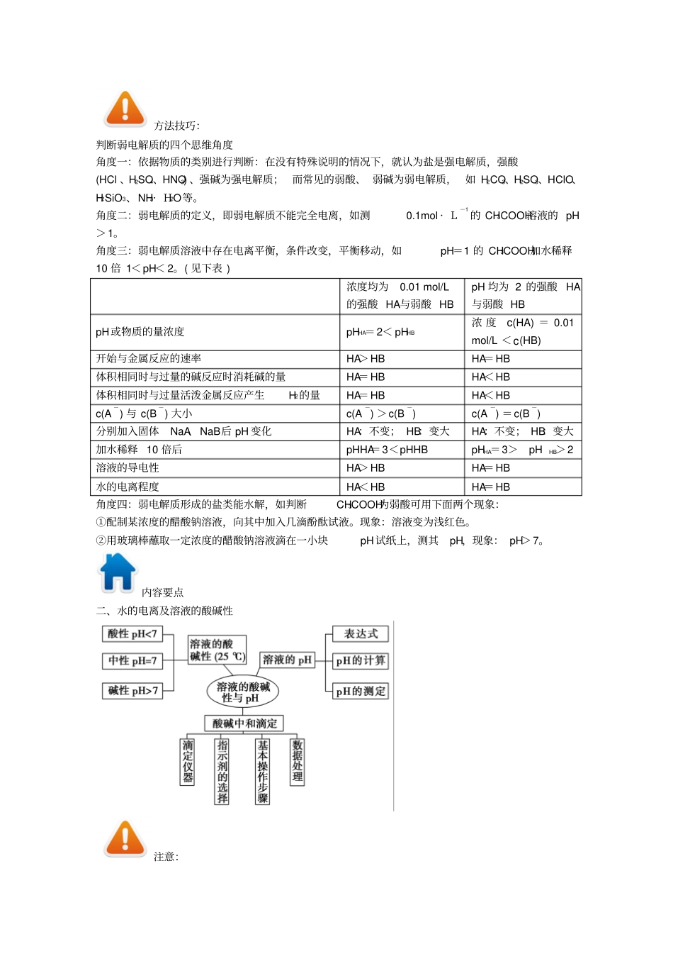 高考化学专题5电解质溶液方面习题的解题方法与技巧_第2页
