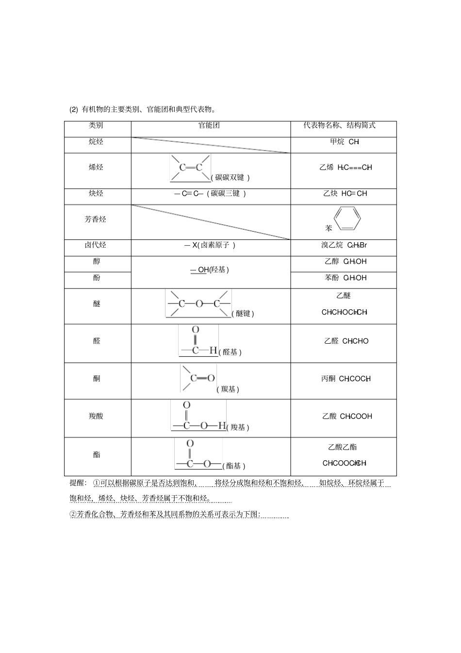 高考化学总复习专题十二认识有机化合物教学案苏教版_第2页