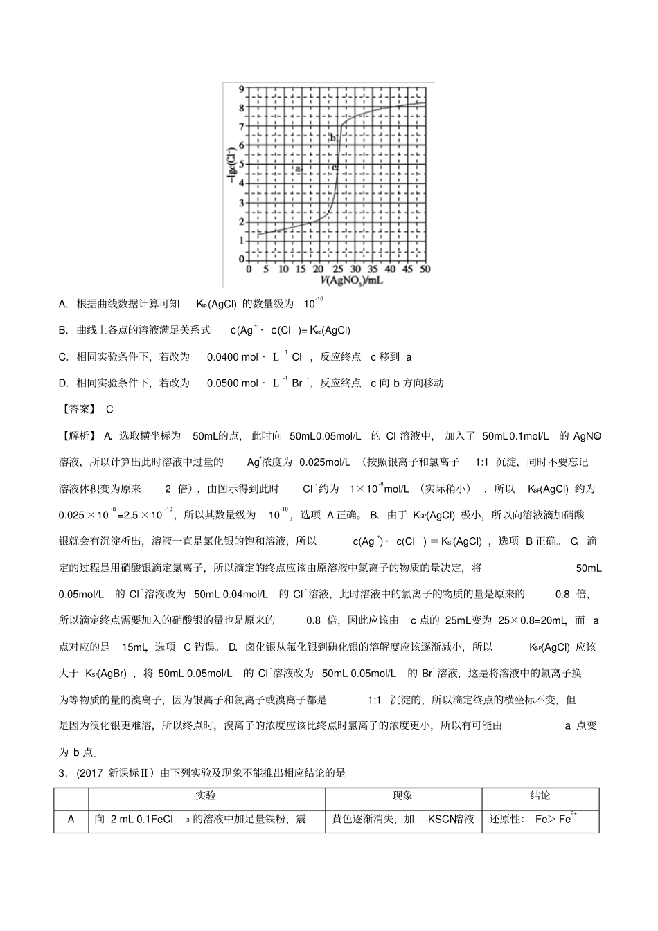 高考化学真题透析第4讲难溶电解质的溶解平衡精讲深剖含解析_第2页