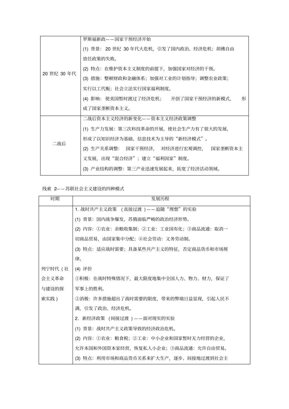 高考历史一轮总复习各国经济体制的创新和调整跨考点综合学案_第2页