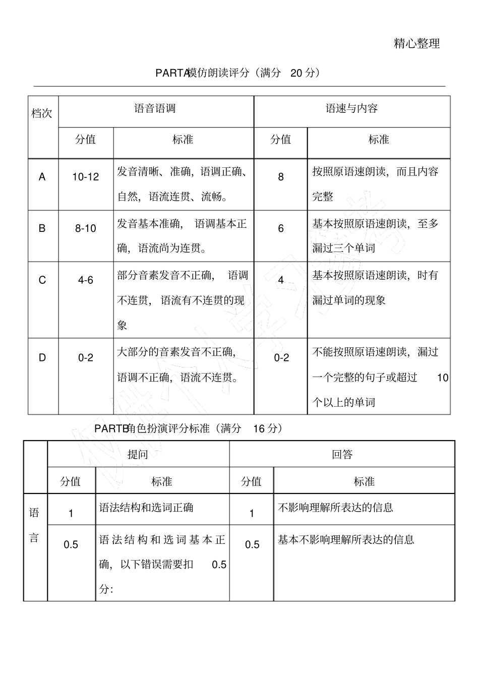 高考听说考试评分标准_第1页