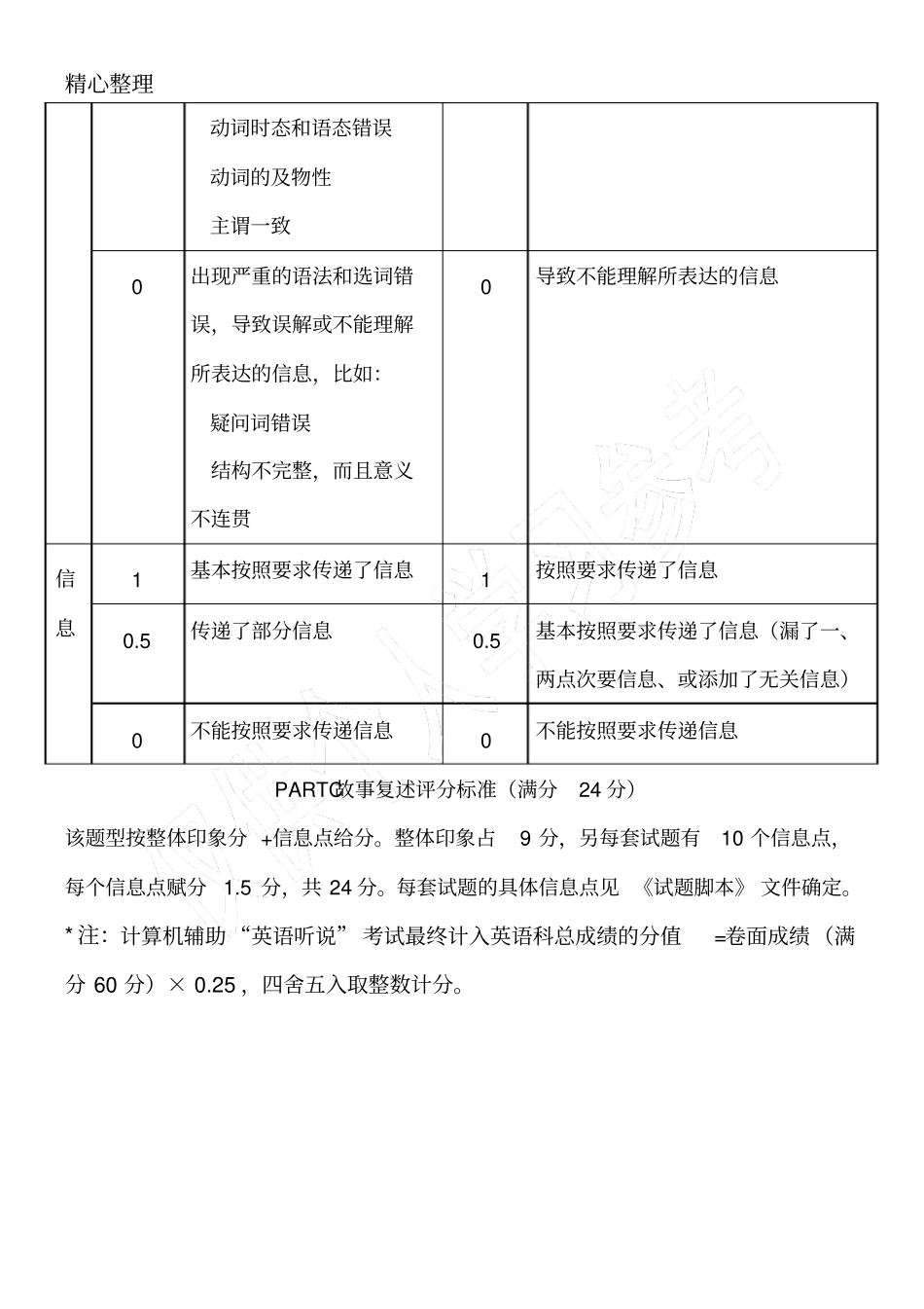 高考听说考试评分标准_第2页