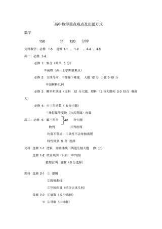 高考各学科考点及题型总结