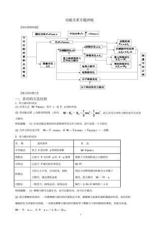 高考复习之功能关系—教师版
