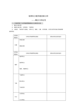 高考地理综合题答题思路概念特征类