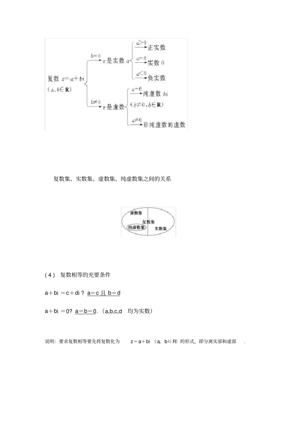 高考复数的知识题型总结归类_第2页