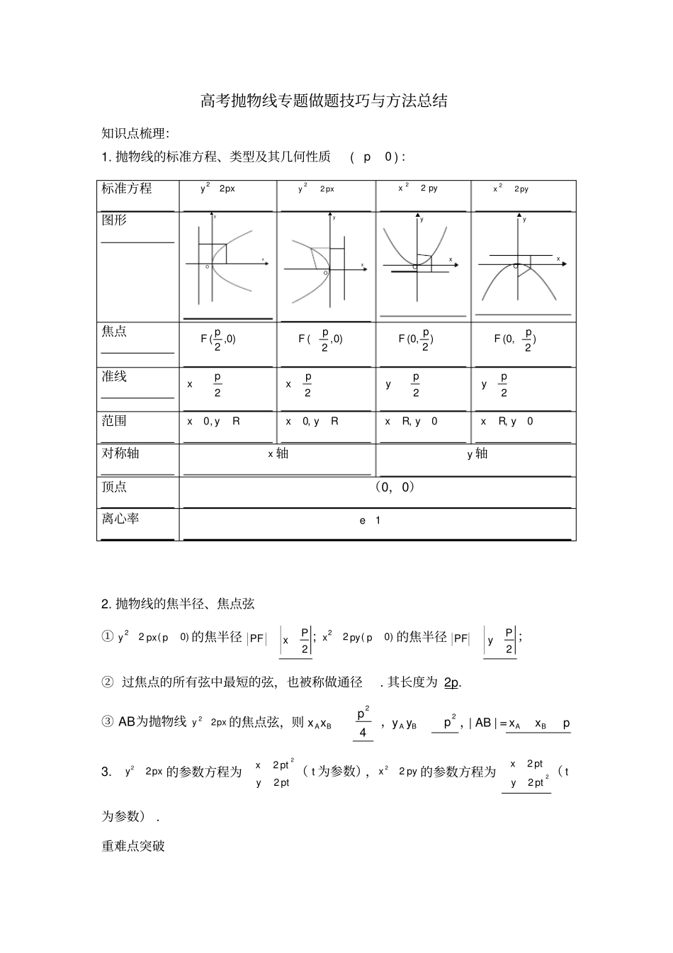 高考抛物线专题做题技巧与方法总结_第1页