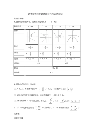 高考抛物线专题做题技巧与方法总结