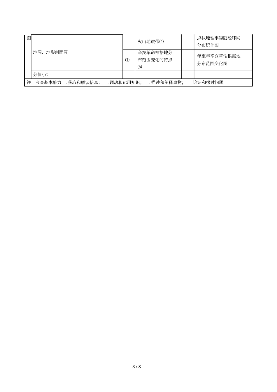 高考文科综合北京卷地理部分考点分析_第3页