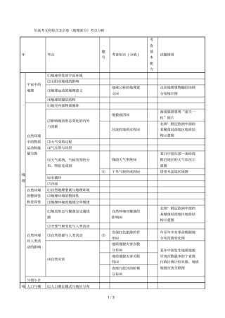 高考文科综合北京卷地理部分考点分析