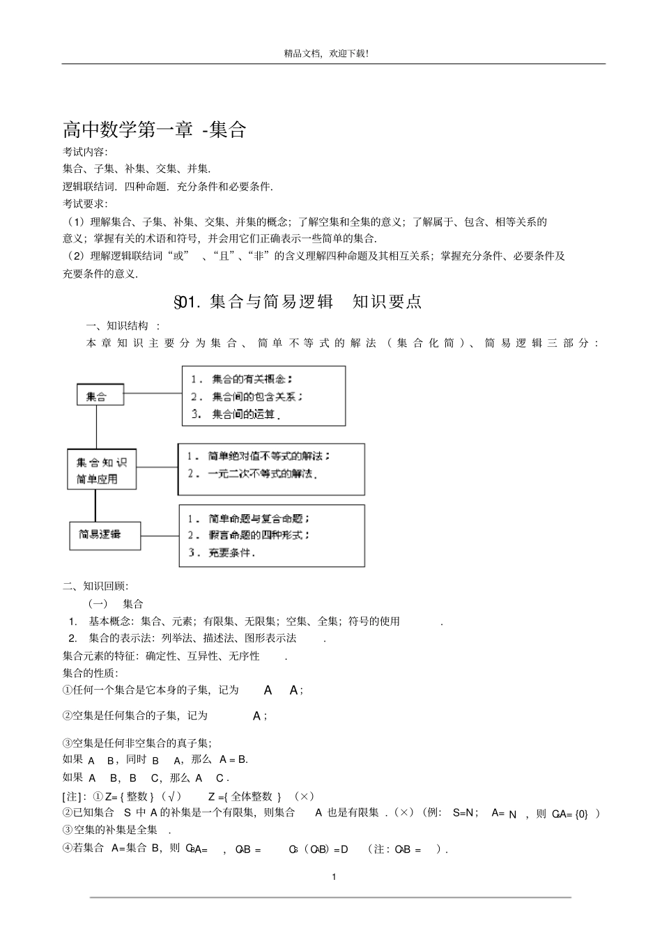 高考数学考点归纳精品版_第1页