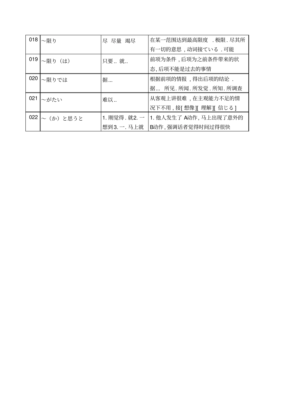 高考日语语法汇总_第2页