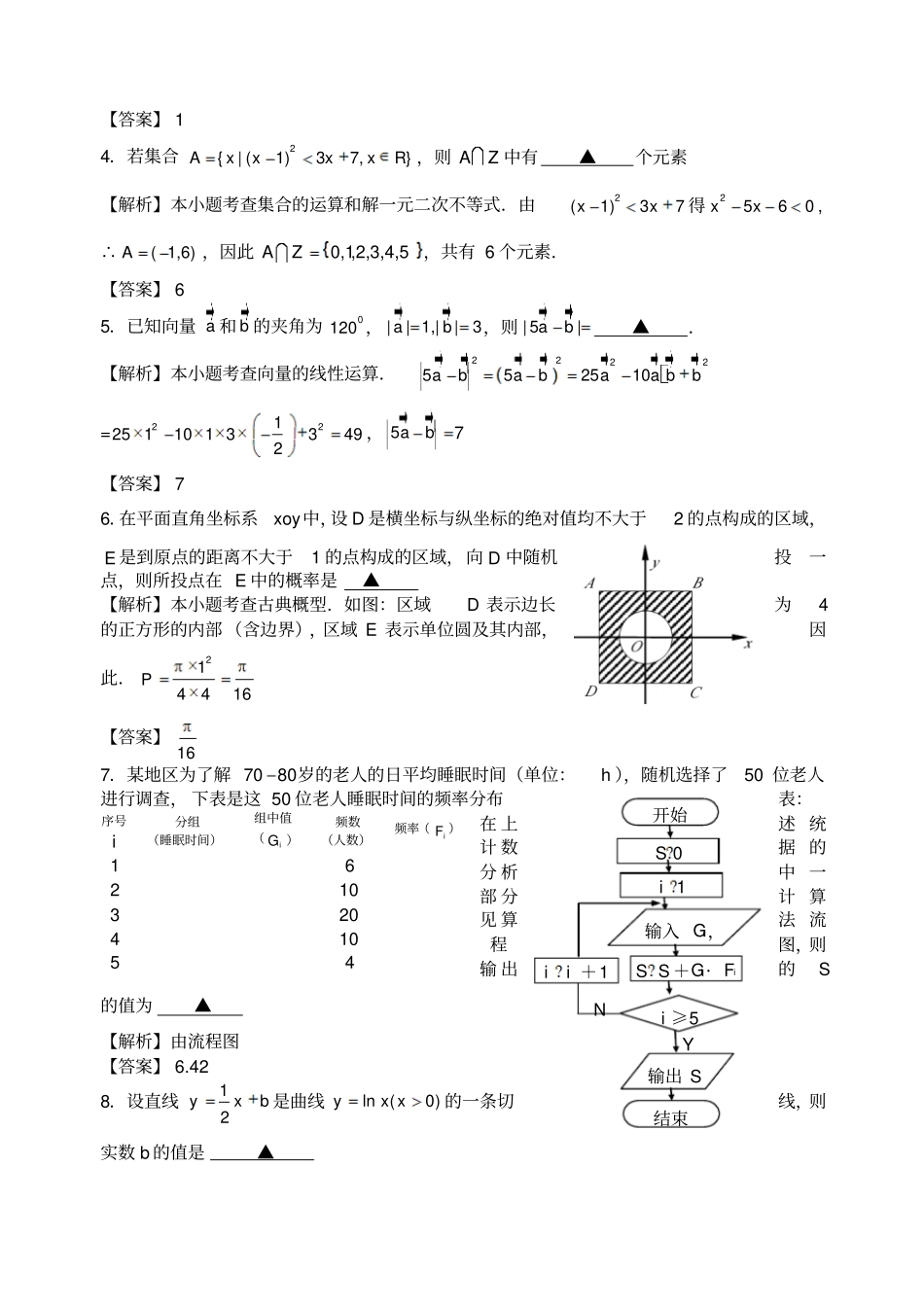 高考江苏数学试卷含附加题详细答案全版_第2页