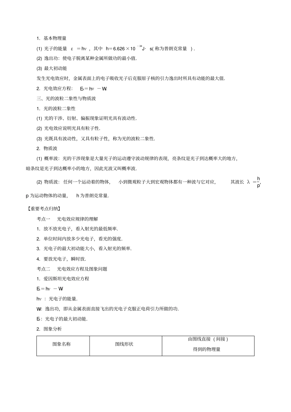 高考物理一轮复习专题12近代物理考点归纳_第2页