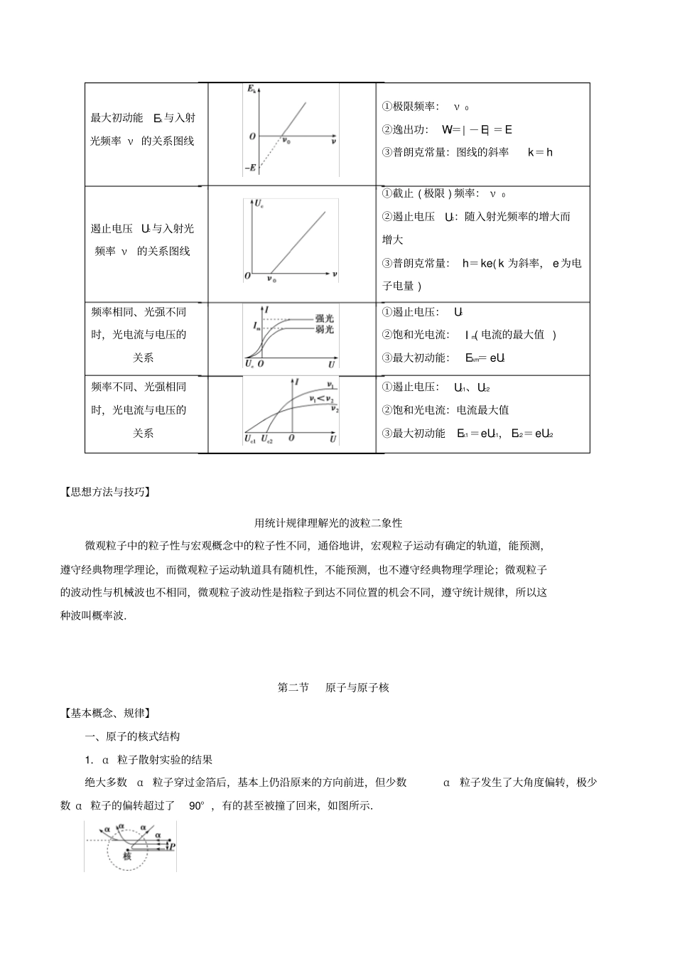 高考物理一轮复习专题12近代物理考点归纳_第3页