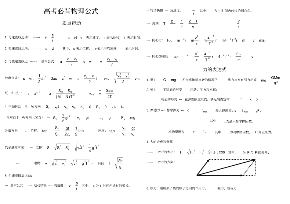 高考物理公式必备_第1页