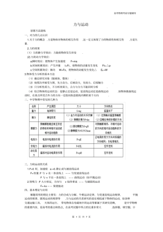 高考物理经典题型专题辅导2