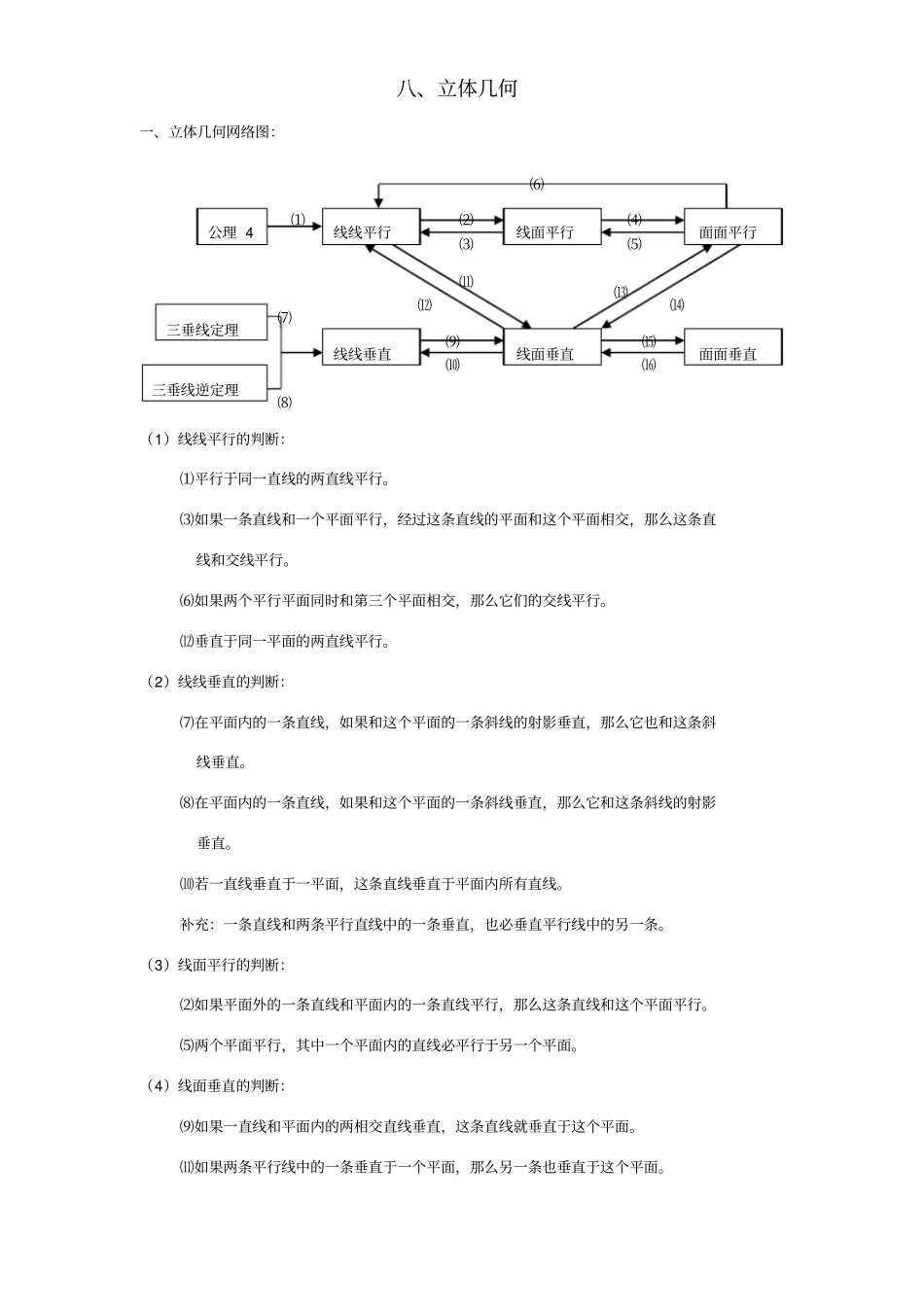 高考立体几何知识点详细总结_第1页