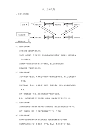 高考立体几何知识点详细总结