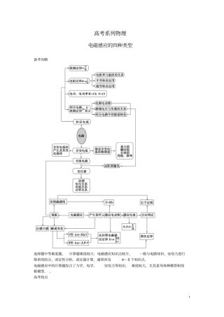 高考系列物理电磁感应的四种类型