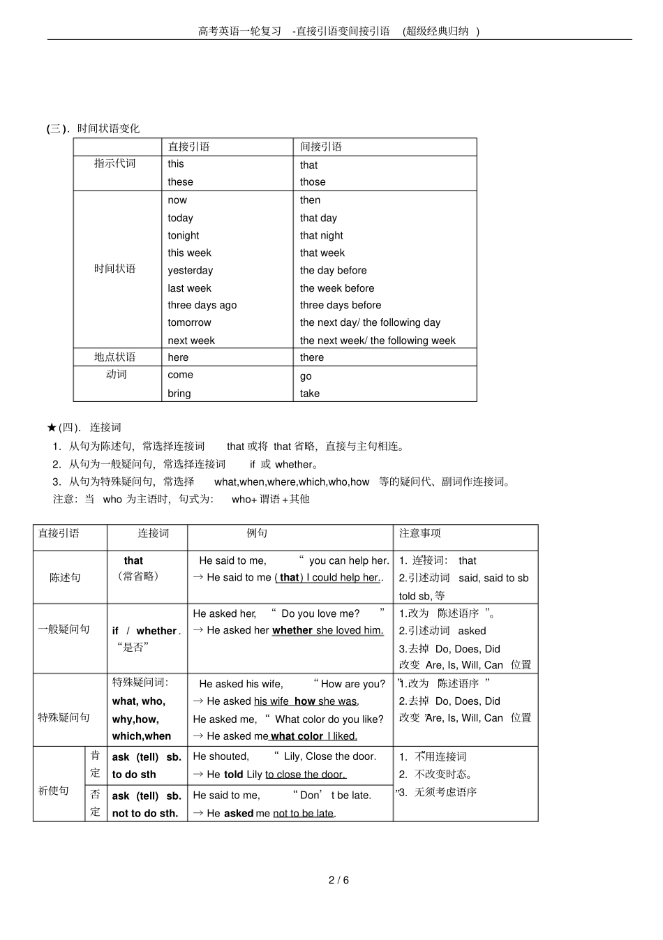 高考英语一轮复习-直接引语变间接引语超级经典归纳_第2页