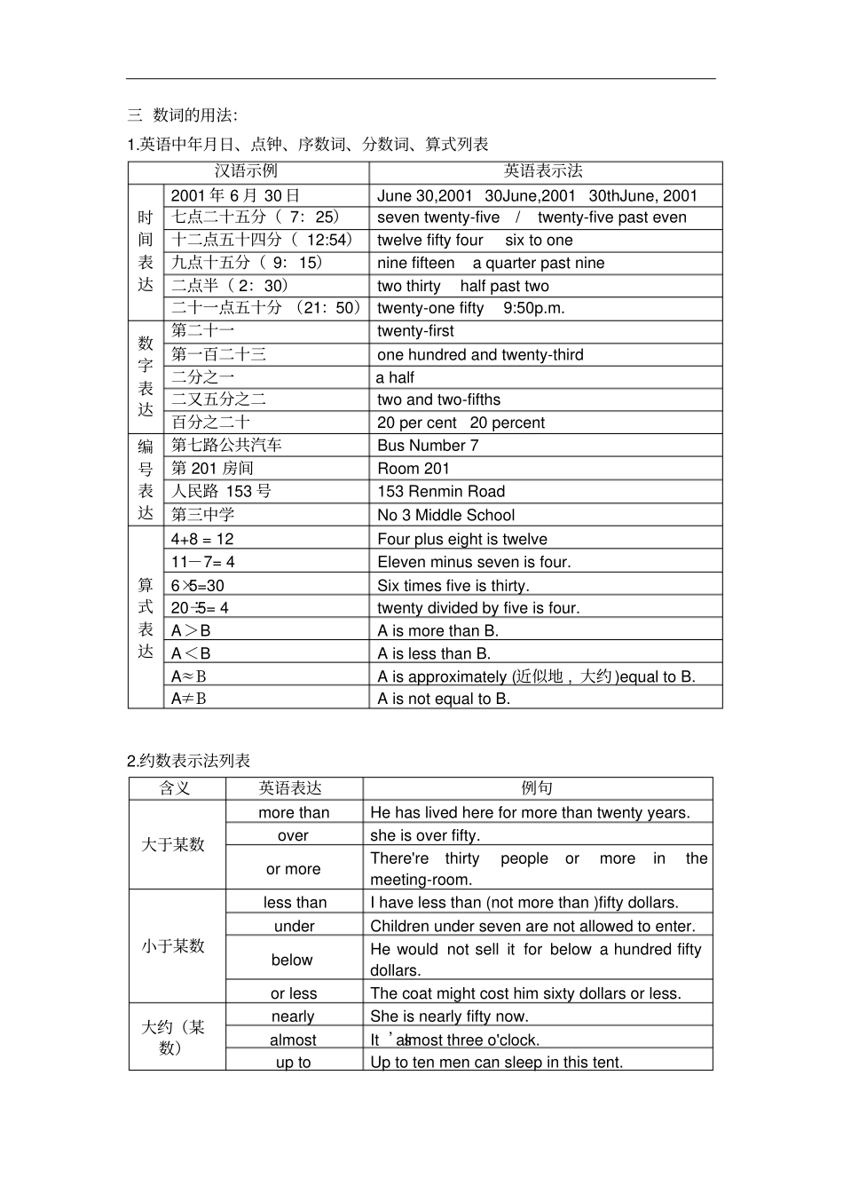 高考英语二轮复习语法突破专题四数词含答案_第2页