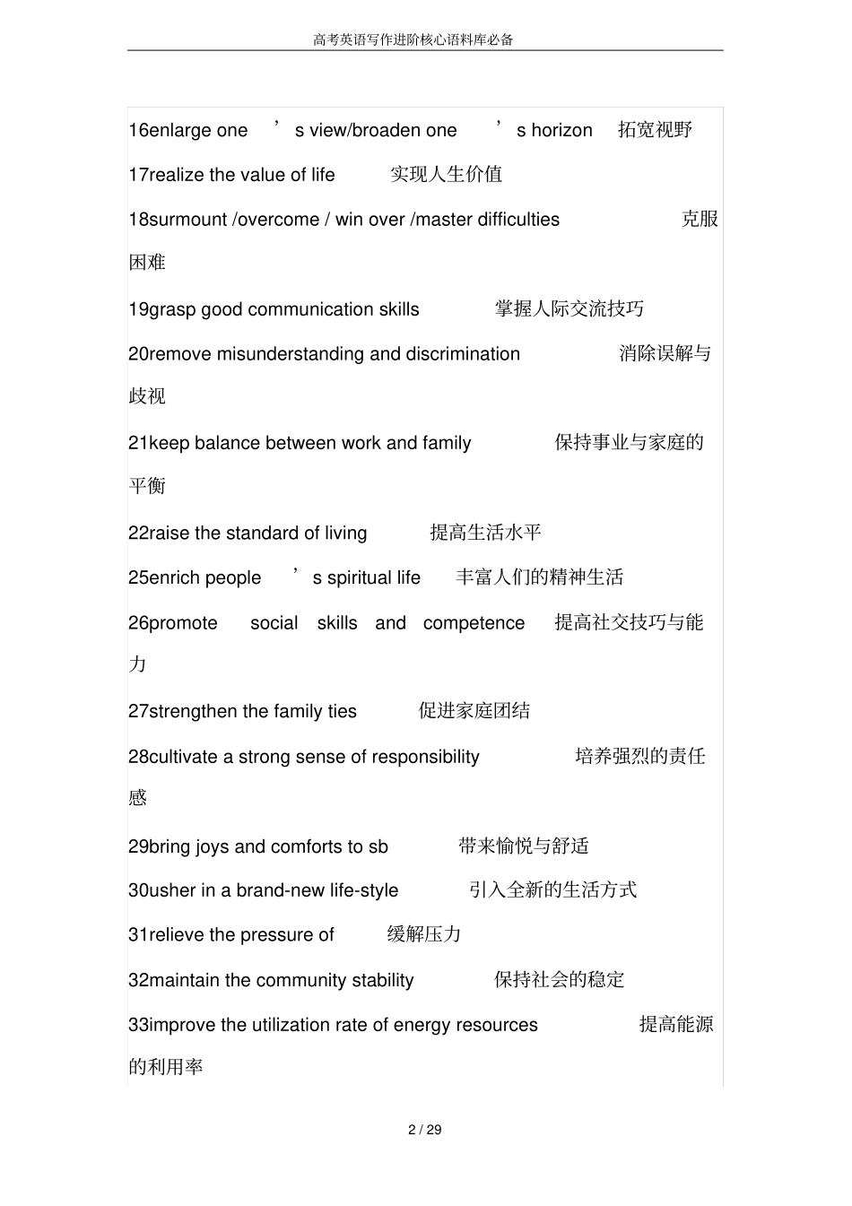 高考英语写作进阶核心语料库必备_第2页