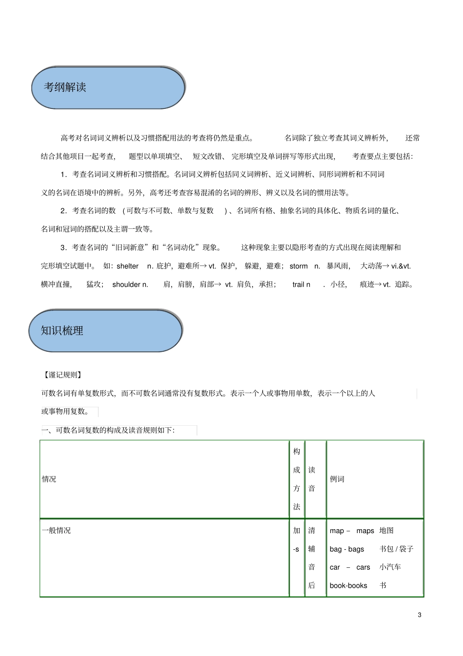 高考英语必考点专题——名词精讲深剖含解析_第3页