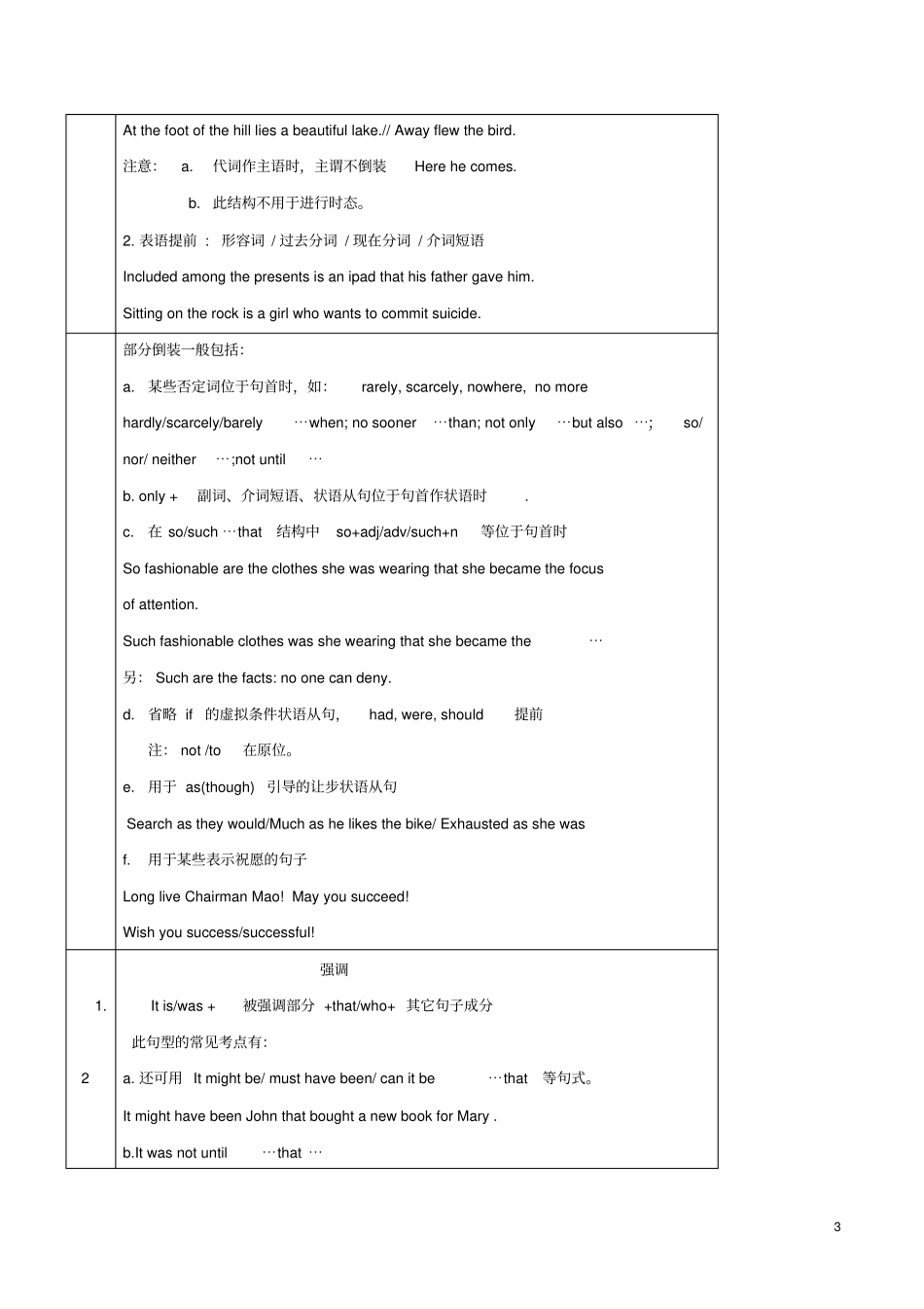 高考英语必考点专题——特殊句式精讲深剖含解析_第3页