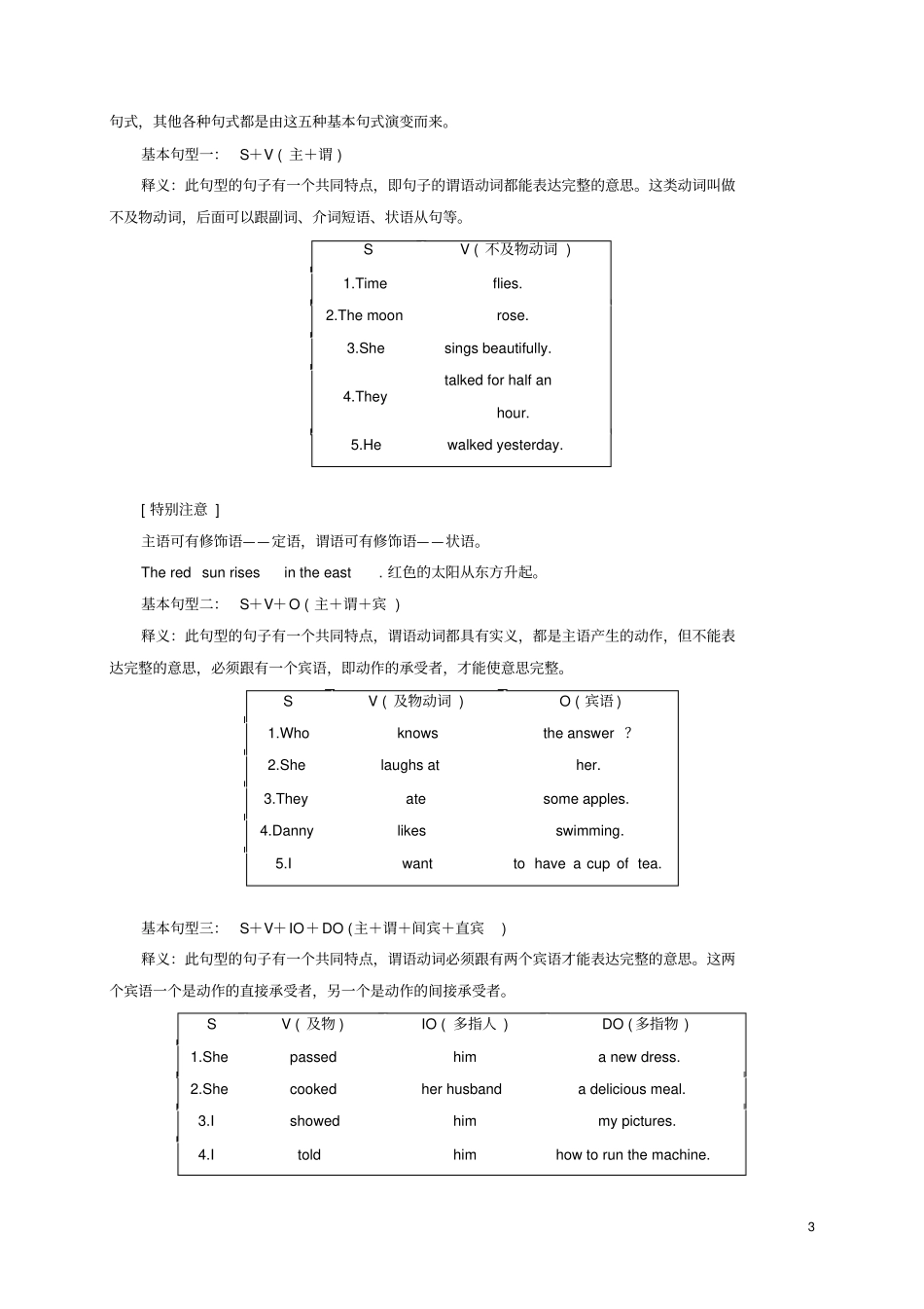 高考英语必考点专题——简单句与并列句精讲深剖含解析_第3页