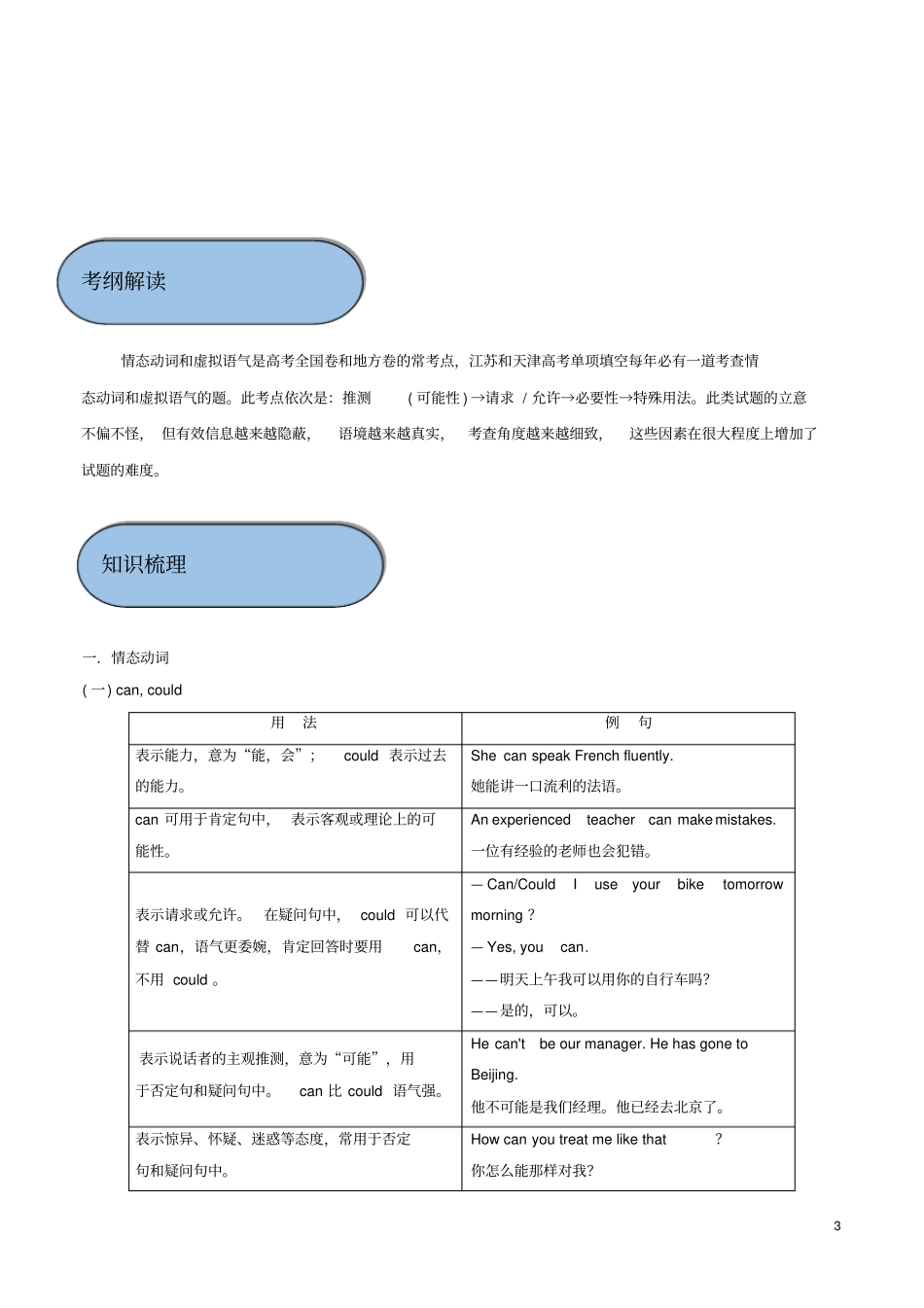 高考英语必考点专题——情态动词和虚拟语气精讲深剖含解析_第3页