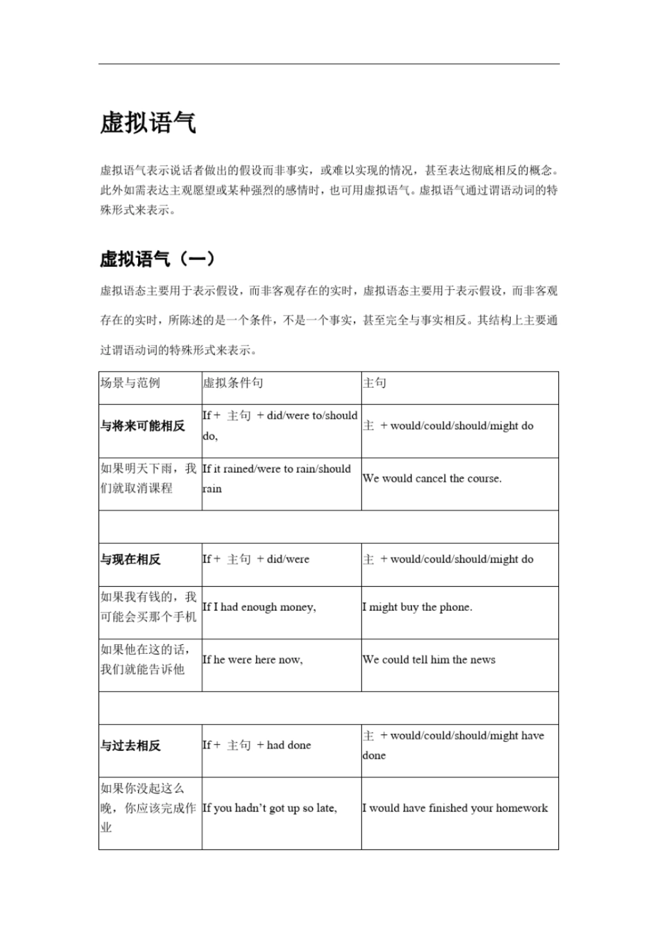 高考英语虚拟语气_第1页
