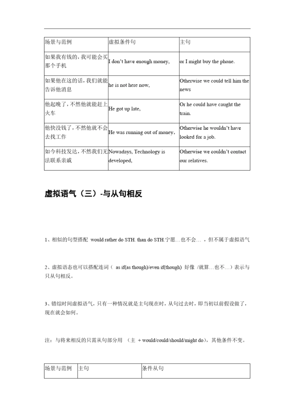 高考英语虚拟语气_第3页