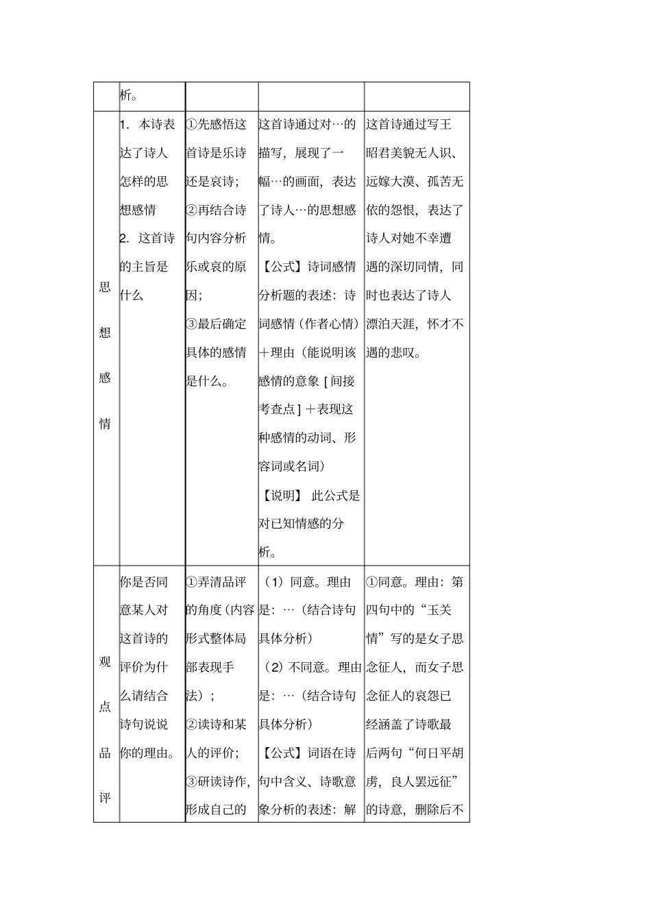 高考语文古诗歌鉴赏万能答题公式_第3页