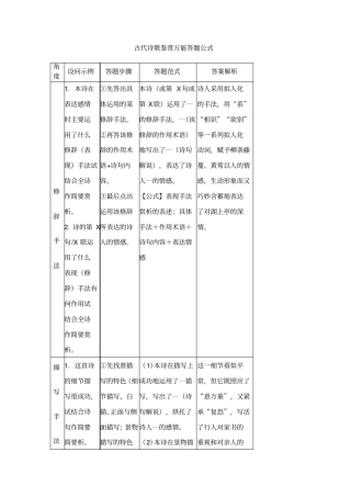 高考语文古诗歌鉴赏万能答题公式