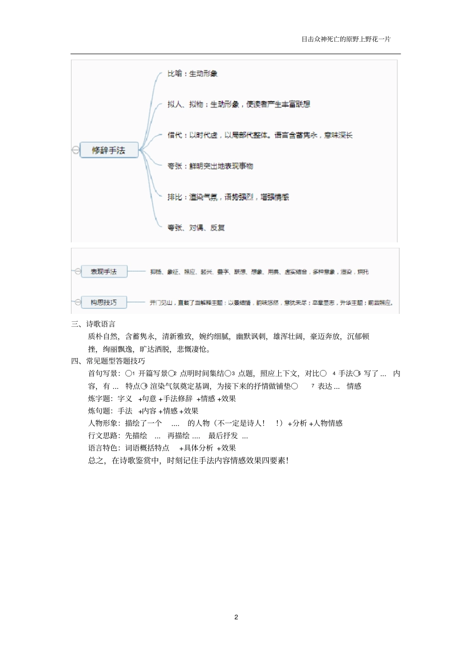 高考语文诗歌鉴赏知识点整合_第2页