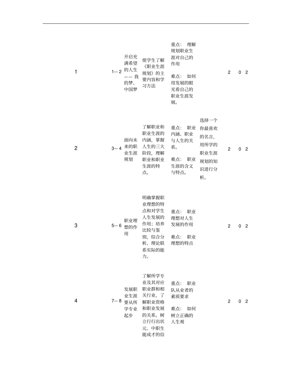 高职职业生涯规划授课计划_第2页