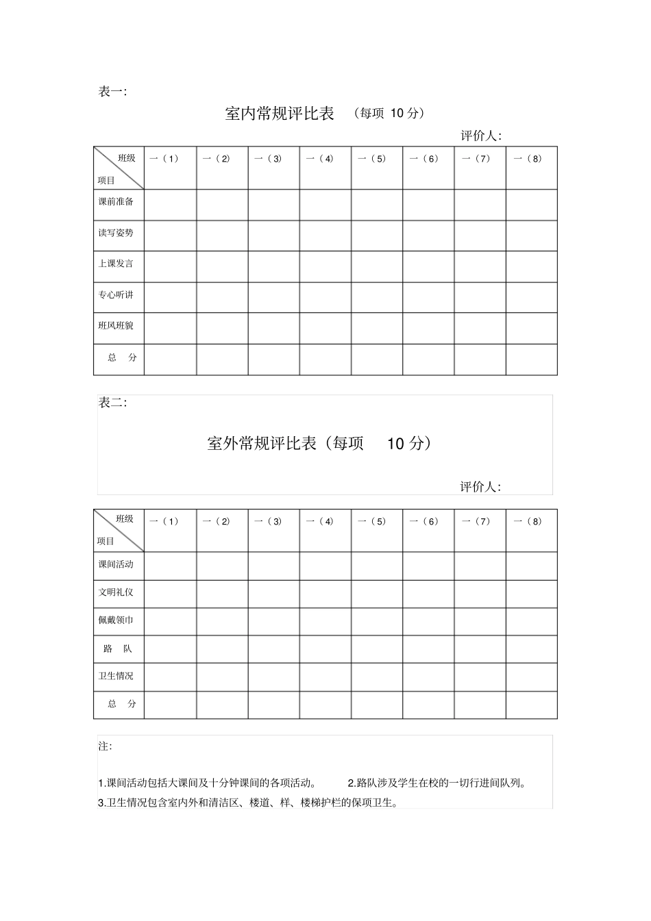 高良涧镇中心小学一年级常规评比活动方案_第3页