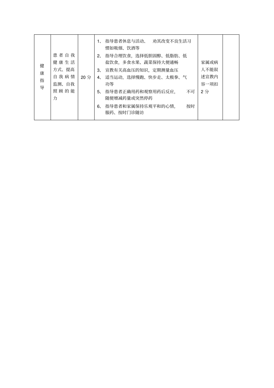 高血压的护理质量评价标准_第2页