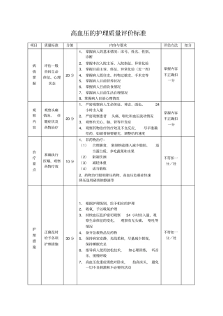高血压的护理质量评价标准