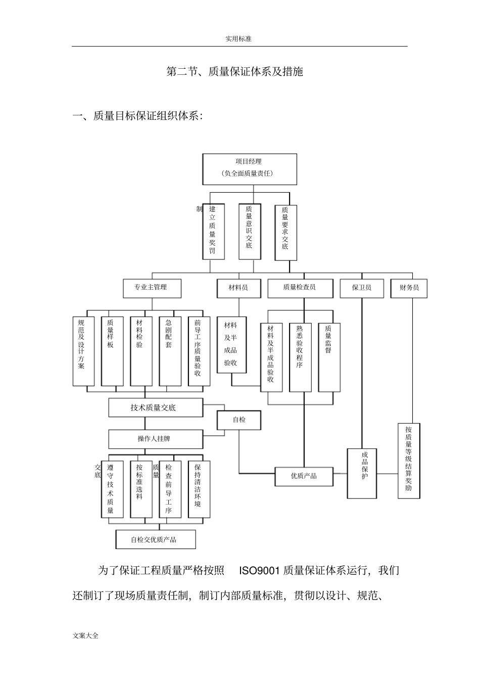 高质量保证和高质量违约责任承诺_第2页