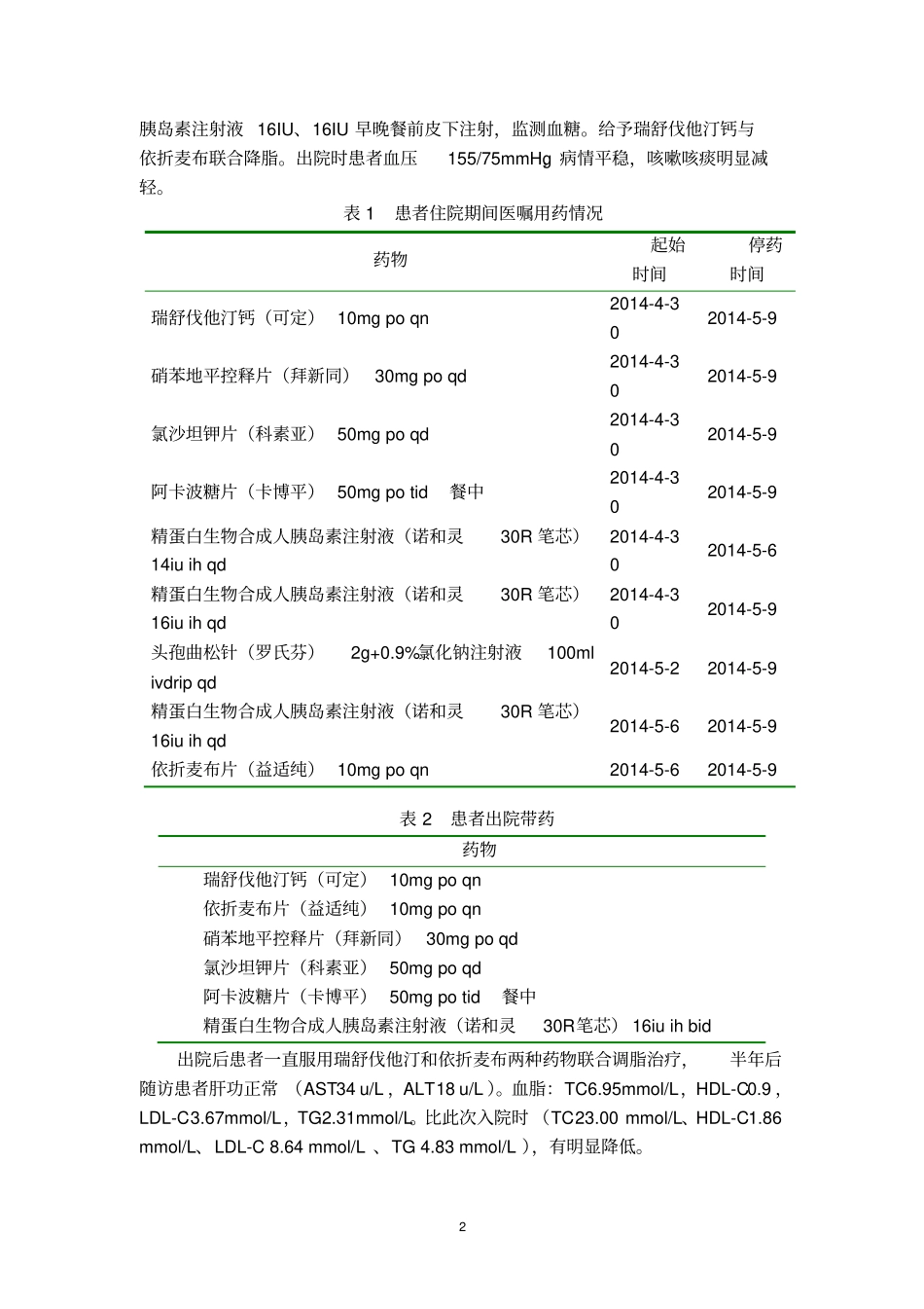 高血脂的合理用药张雅慧_第2页