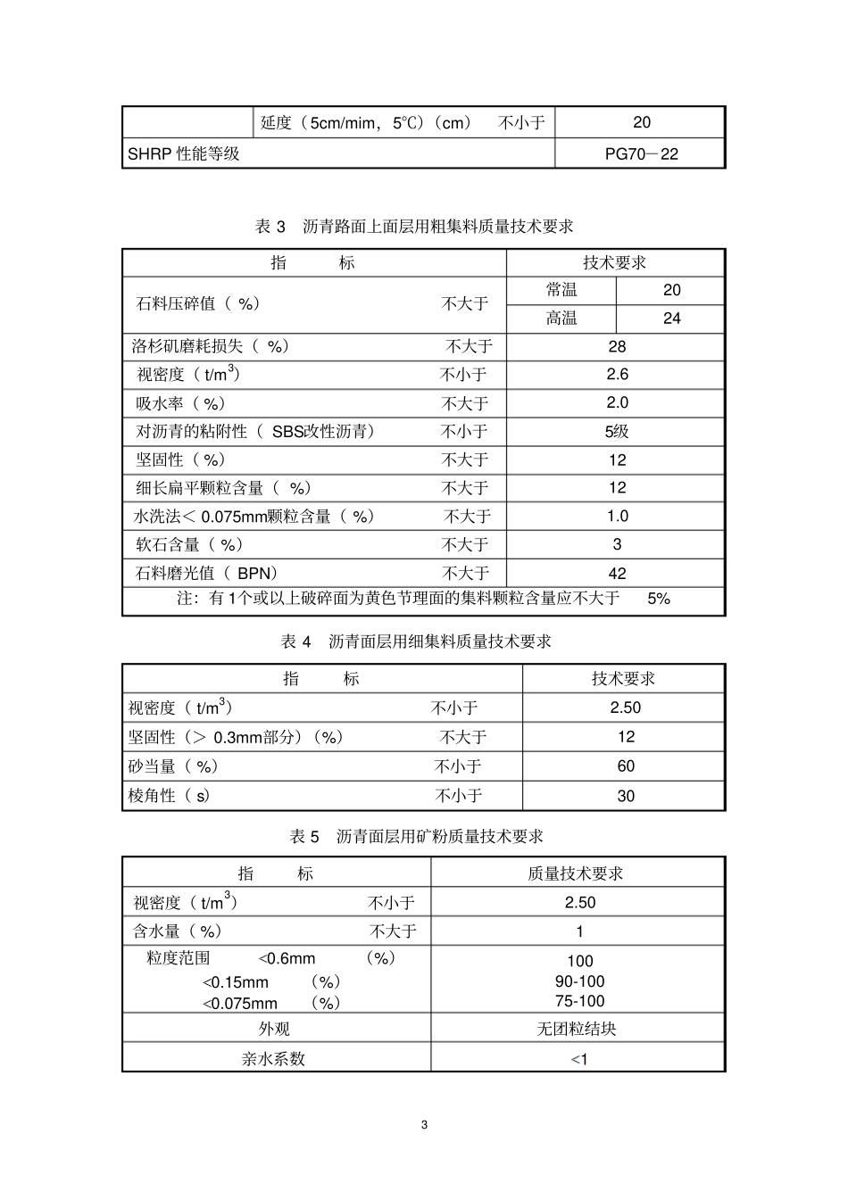 高速上面层AC-13S施工指导意见改性沥青全解_第3页