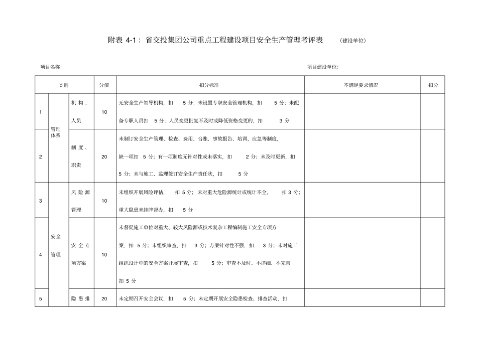 高速公路安全生产考评用表_第1页