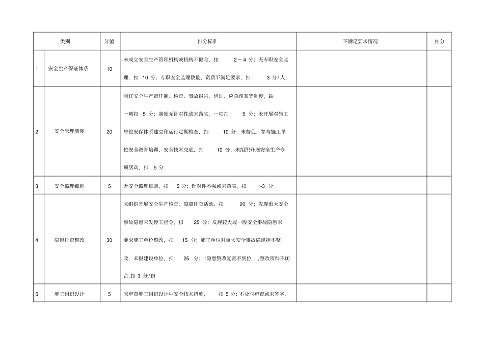 高速公路安全生产考评用表_第3页