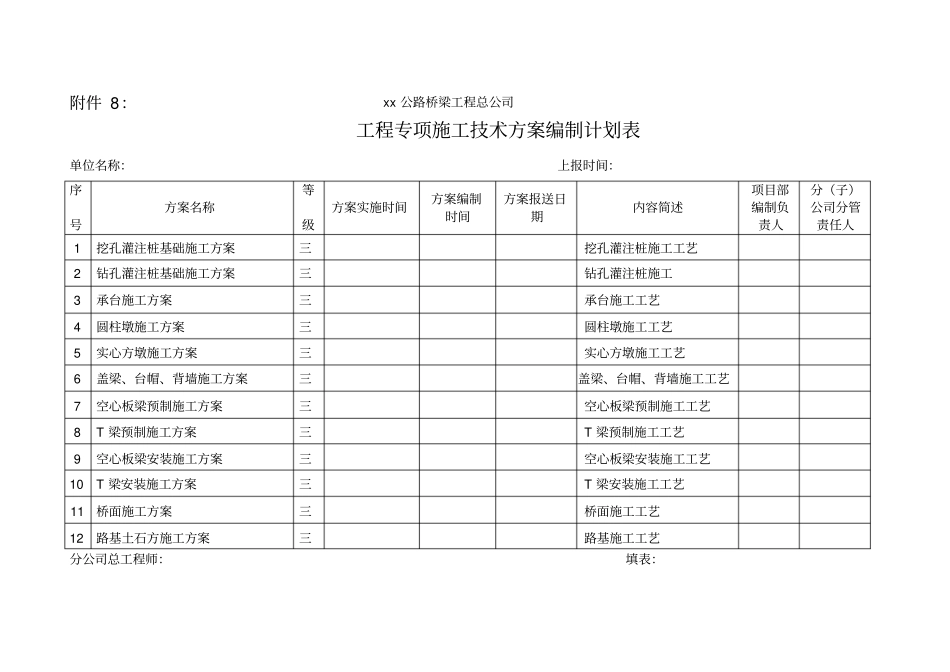 高速公路工程专项施工技术方案编制计划表_第1页
