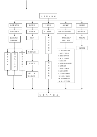 高速公路建设安全组织机构