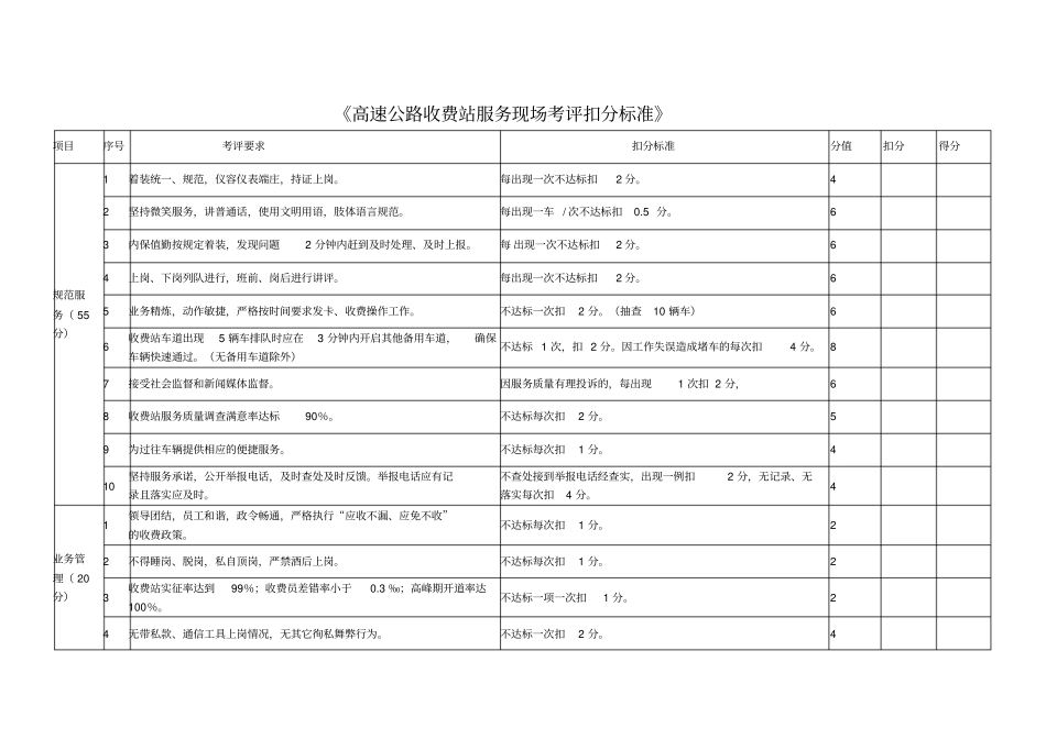 高速公路收费站服务现场考评扣分标准_第1页