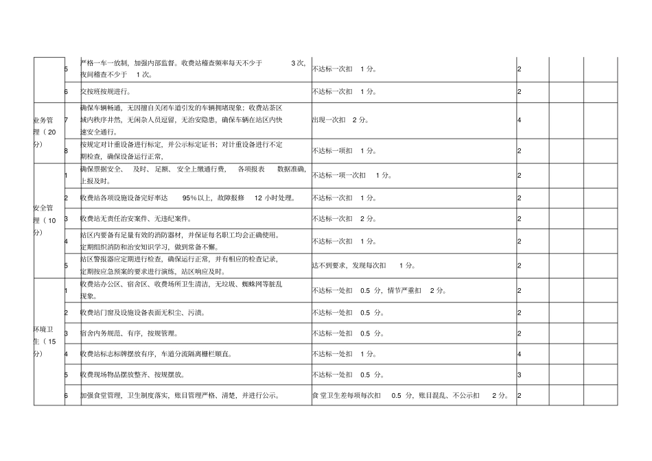 高速公路收费站服务现场考评扣分标准_第2页