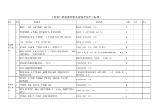 高速公路收费站服务现场考评扣分标准